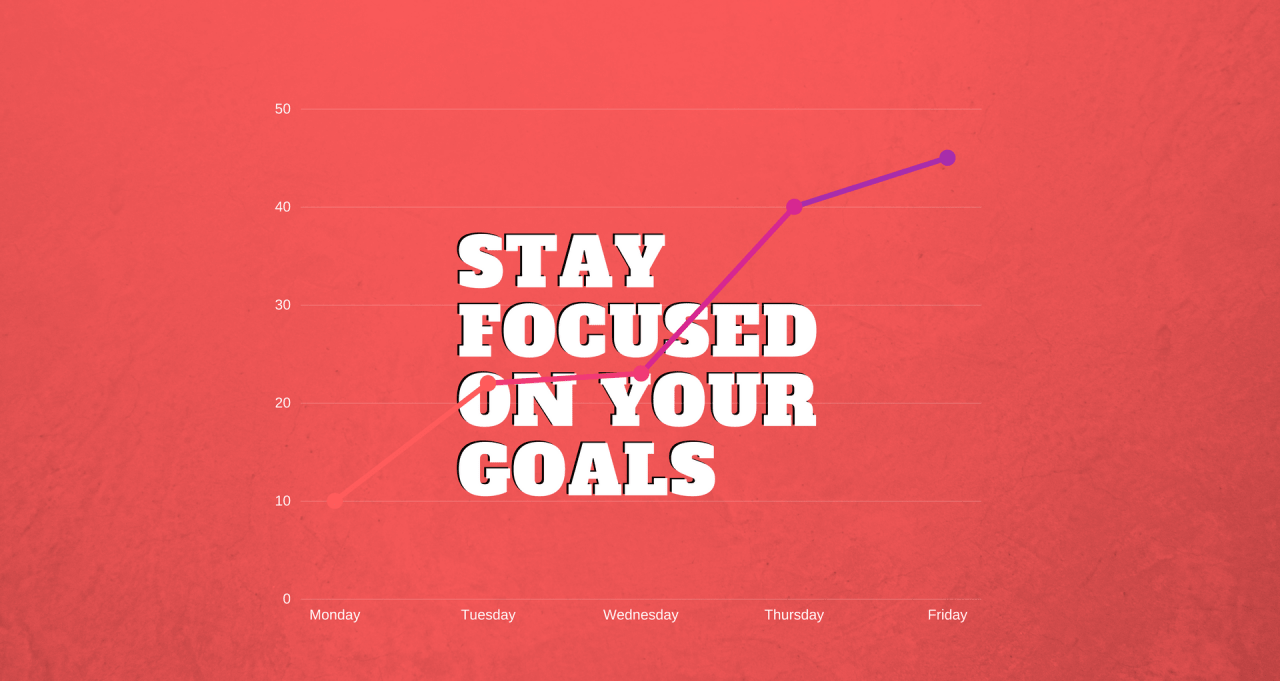 Focus on your goals