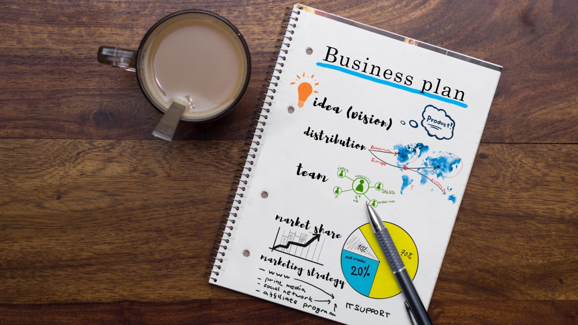 Write a business plan